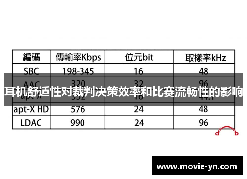 耳机舒适性对裁判决策效率和比赛流畅性的影响