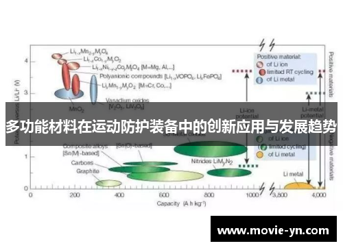 多功能材料在运动防护装备中的创新应用与发展趋势