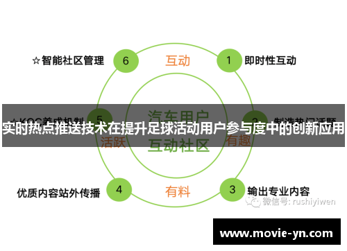 实时热点推送技术在提升足球活动用户参与度中的创新应用